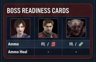resident evil deadly silence nds walkthrough boss readiness crop