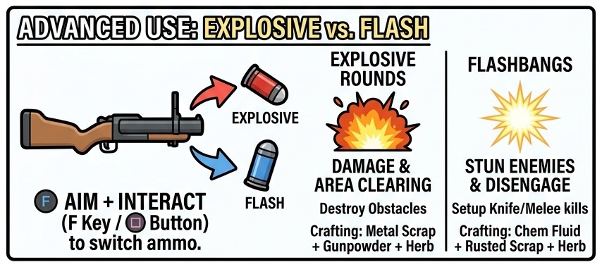 GM79 explosive versus flash reference panel