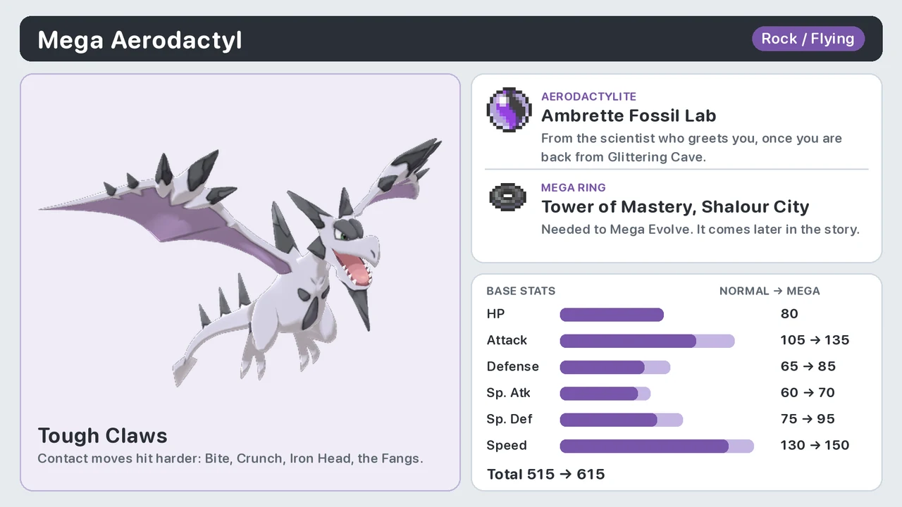 Mega Aerodactyl in Pokémon X and Y with Aerodactylite from the Ambrette Fossil Lab and the Mega Ring from Shalour City