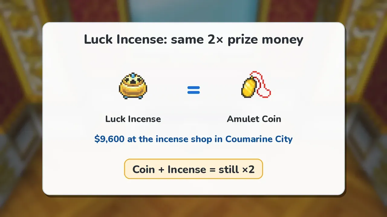 Luck Incense and Amulet Coin icons side by side in Pokémon X and Y, showing that both give 2× prize money, the $9,600 Coumarine City price, and that the two do not stack