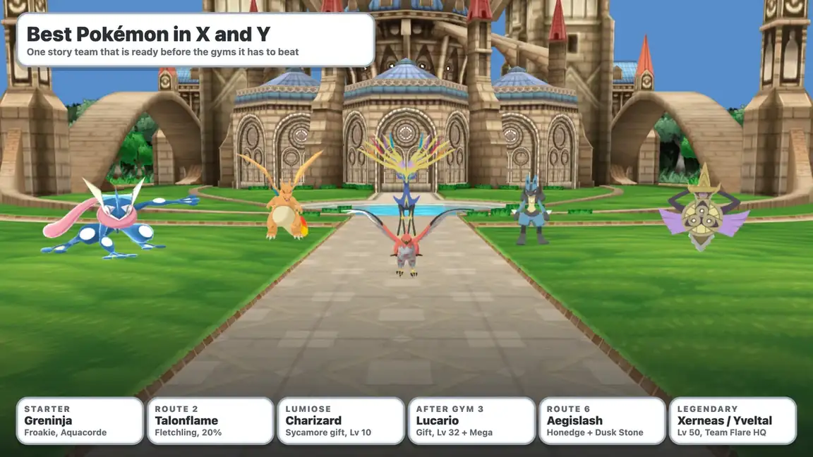 Best Pokémon in Pokémon X and Y story team: Greninja, Charizard, Xerneas, Talonflame, Lucario and Aegislash in front of the Pokémon League