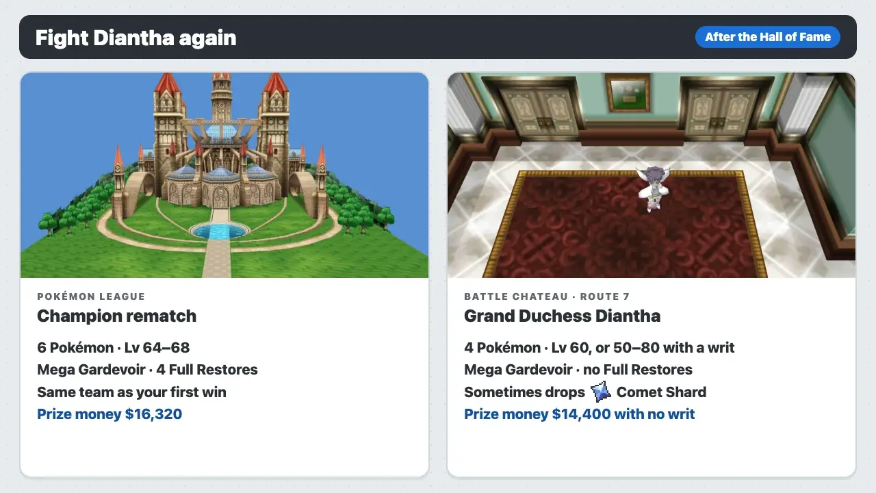 Pokémon XY Champion rematch: Pokémon League Diantha with 6 Pokémon at Lv 64–68 vs Battle Chateau Grand Duchess Diantha with 4 Pokémon