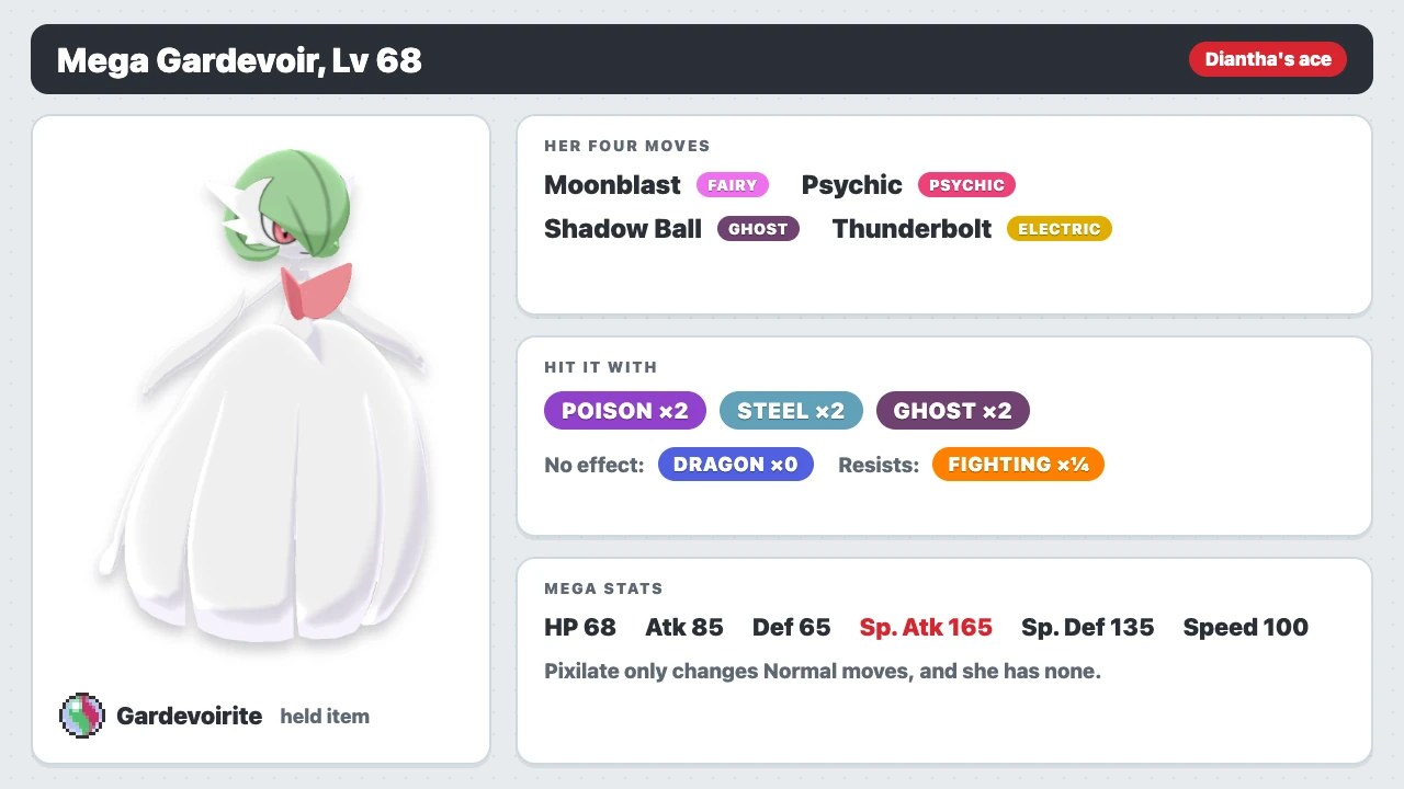 Champion Diantha's Mega Gardevoir in Pokémon XY: Moonblast, Psychic, Shadow Ball, Thunderbolt, weak to Poison, Steel and Ghost