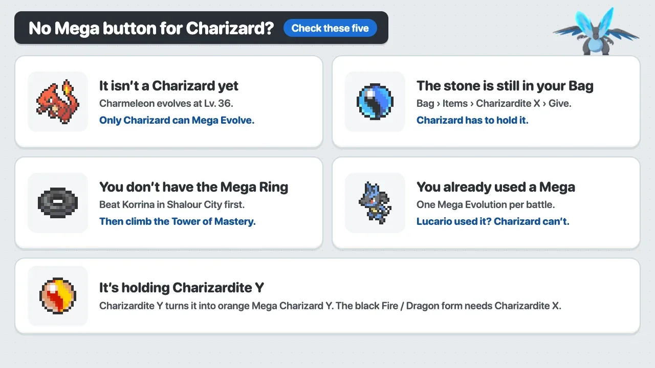 Why Charizard can’t Mega Evolve in Pokémon X: not a Charizard yet, stone still in the Bag, no Mega Ring, a Mega already used this battle, or holding Charizardite Y