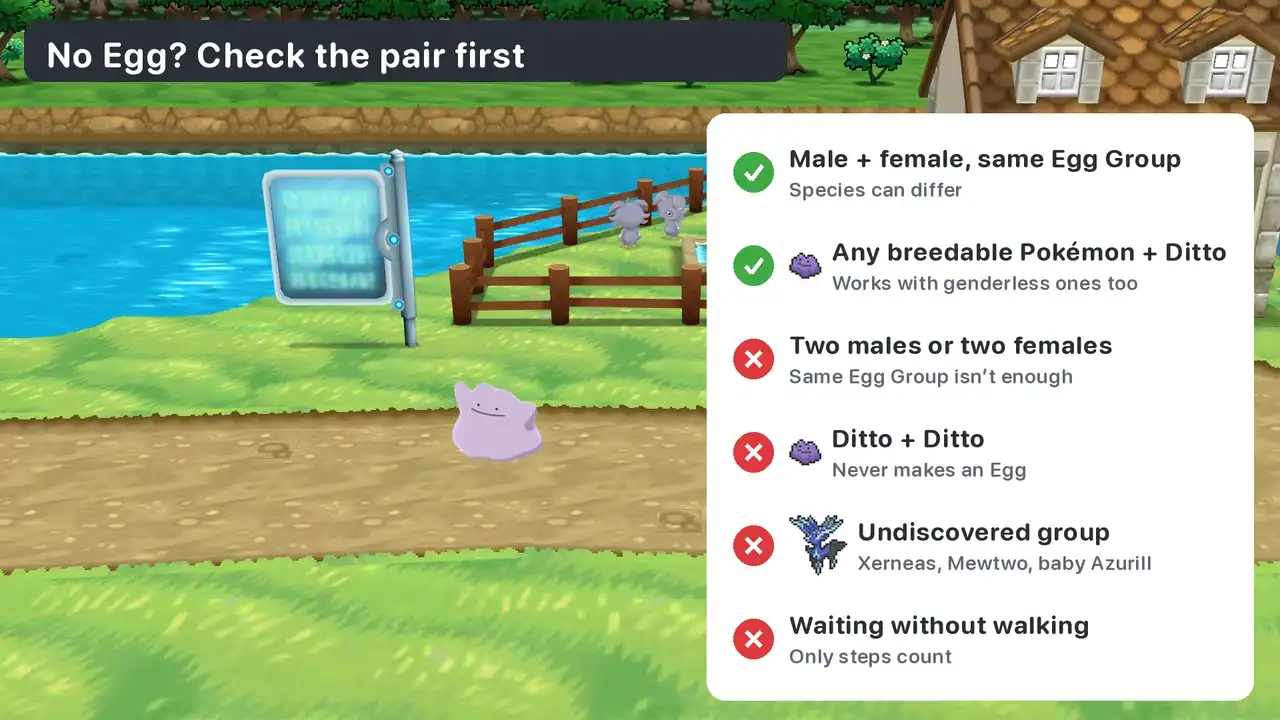 Ditto on the Route 7 road in Pokémon X beside a checklist of pairs that can and can’t make an Egg at the Day Care