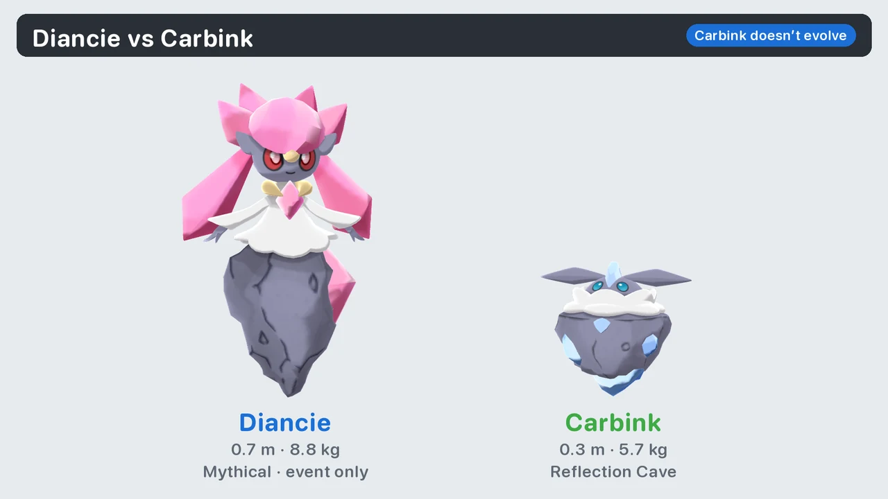 Diancie vs Carbink in Pokémon Y: Diancie 0.7 m Mythical, Carbink 0.3 m from Reflection Cave, Carbink does not evolve