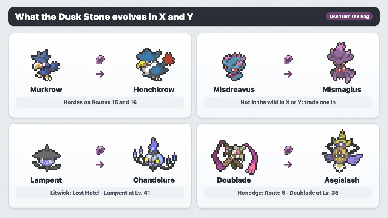 Pokémon that evolve with a Dusk Stone in Pokémon X and Y: Murkrow into Honchkrow, Misdreavus into Mismagius, Lampent into Chandelure and Doublade into Aegislash