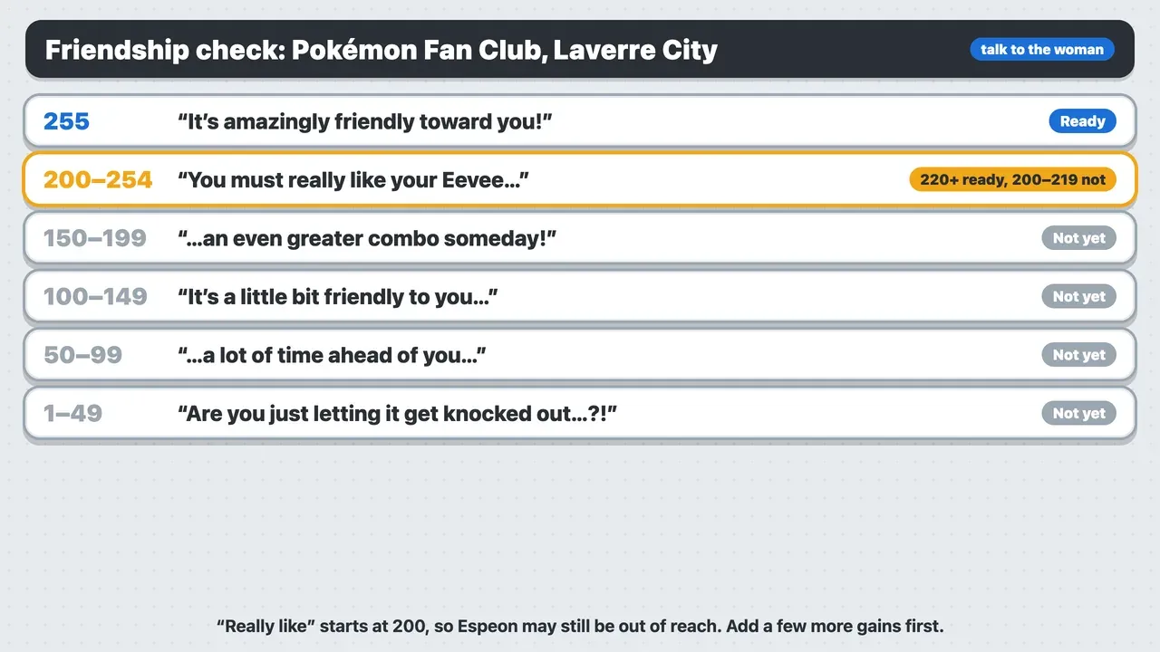 Friendship checker in Laverre City, Pokémon X: what each line means for Espeon’s 220 friendship