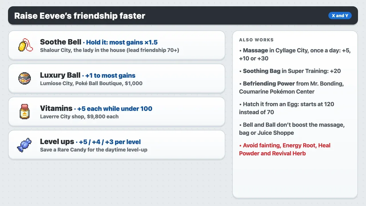 How to raise Eevee friendship for Espeon in Pokémon X: Soothe Bell, Luxury Ball, vitamins, level-ups and the Cyllage massage