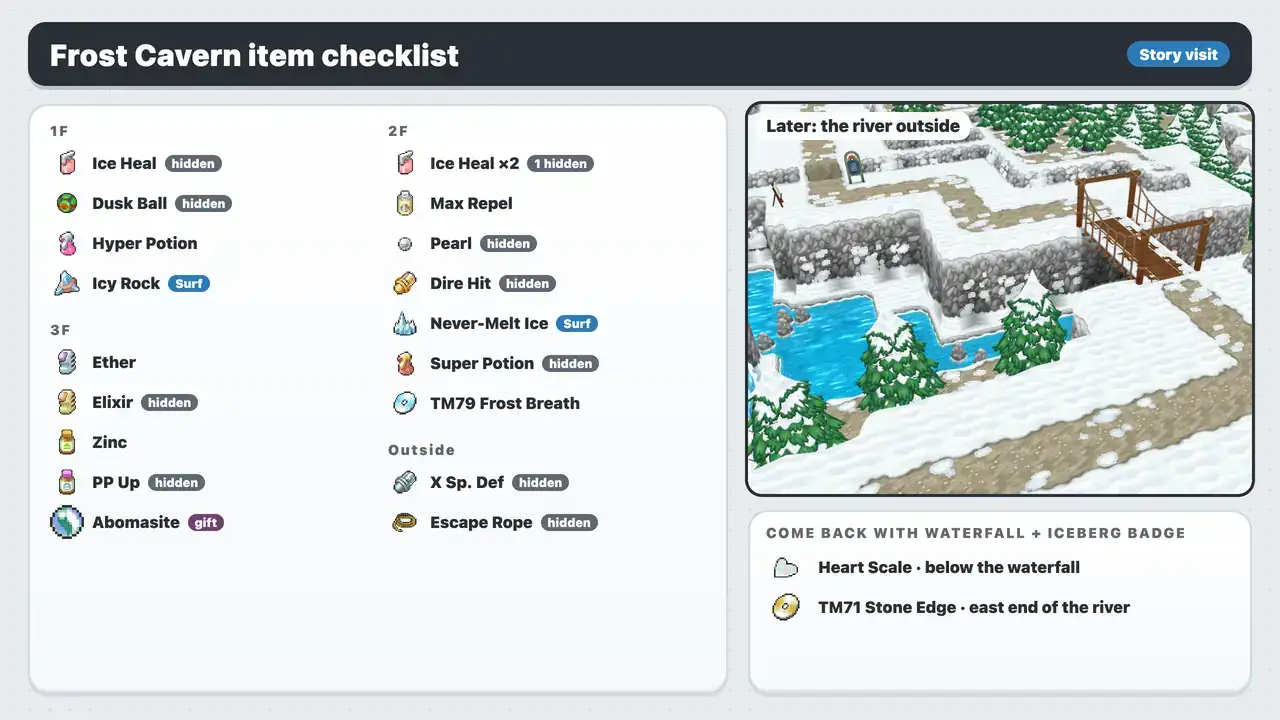 Frost Cavern item checklist in Pokémon X and Y by floor, including TM79 Frost Breath, Icy Rock, Never-Melt Ice, Abomasite, and the Heart Scale and TM71 Stone Edge outside that need Waterfall