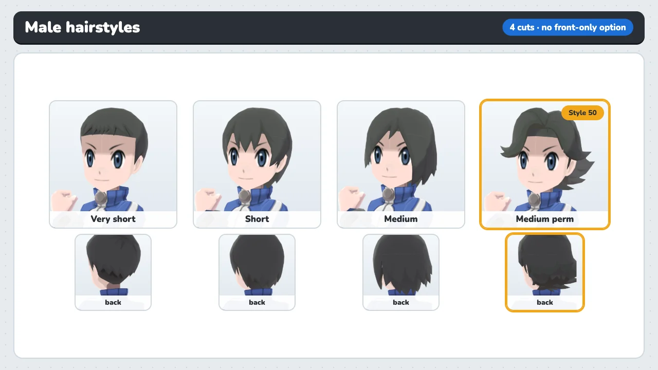 All Pokémon X and Y male hairstyles: Very short, Short, Medium and the Medium perm unlocked at style 50, shown from the front and back