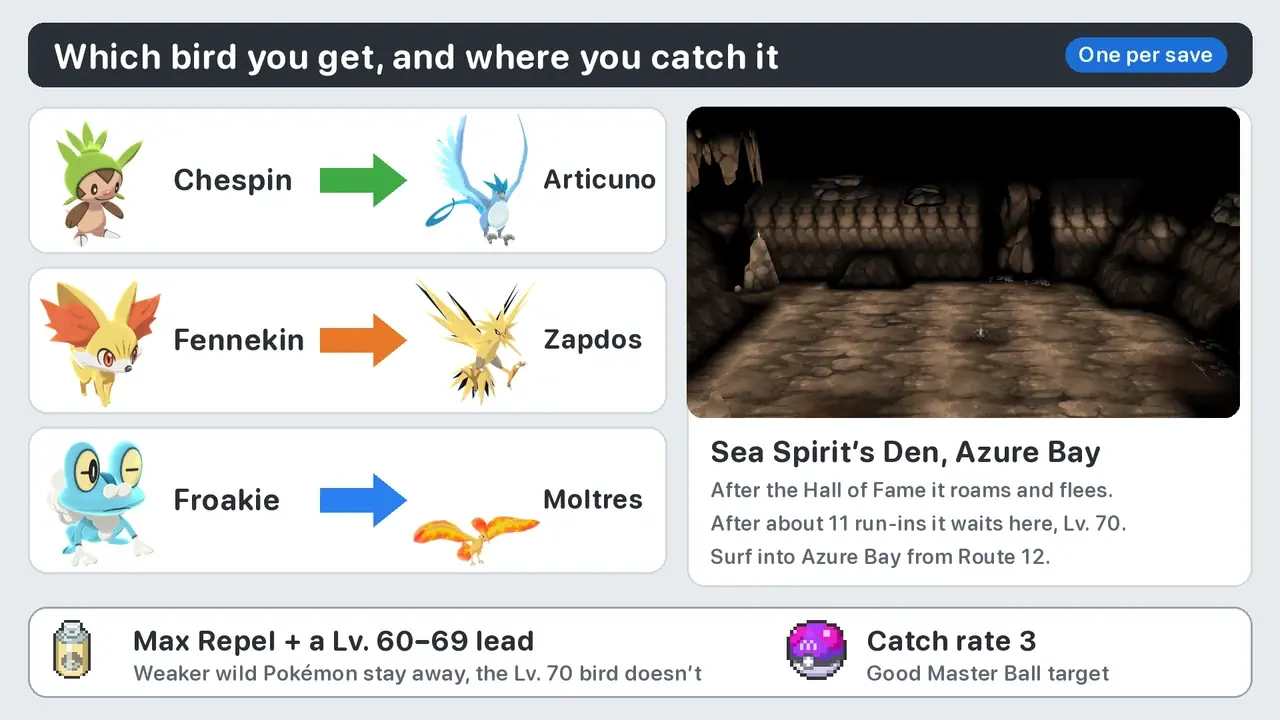 How to catch Articuno Zapdos Moltres in Pokémon X Sea Spirit's Den: Chespin gives Articuno, Fennekin Zapdos, Froakie Moltres