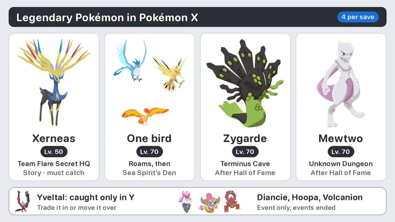 Legendary Pokémon in Pokémon X: Xerneas, Articuno or Zapdos or Moltres, Zygarde, Mewtwo