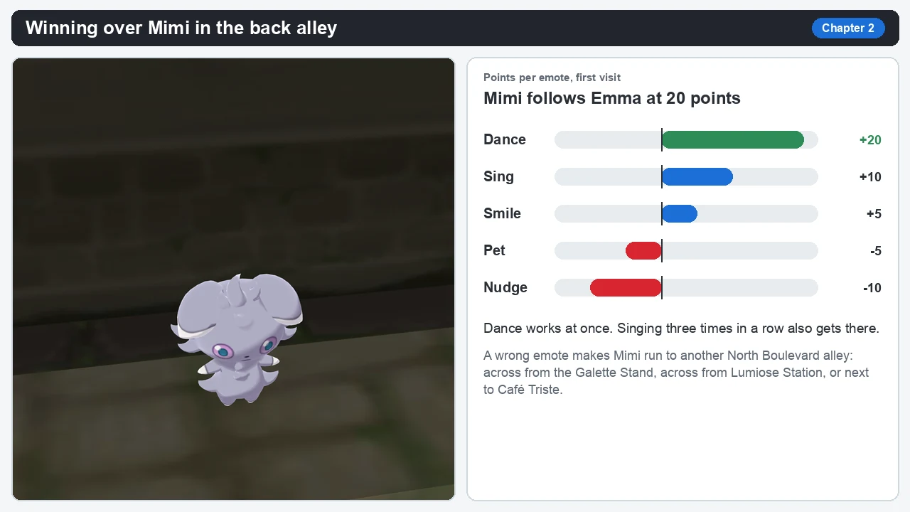 Mimi the Espurr in a North Boulevard alley with a chart of emote points: Dance plus 20, Sing plus 10, Smile plus 5, Pet minus 5, Nudge minus 10