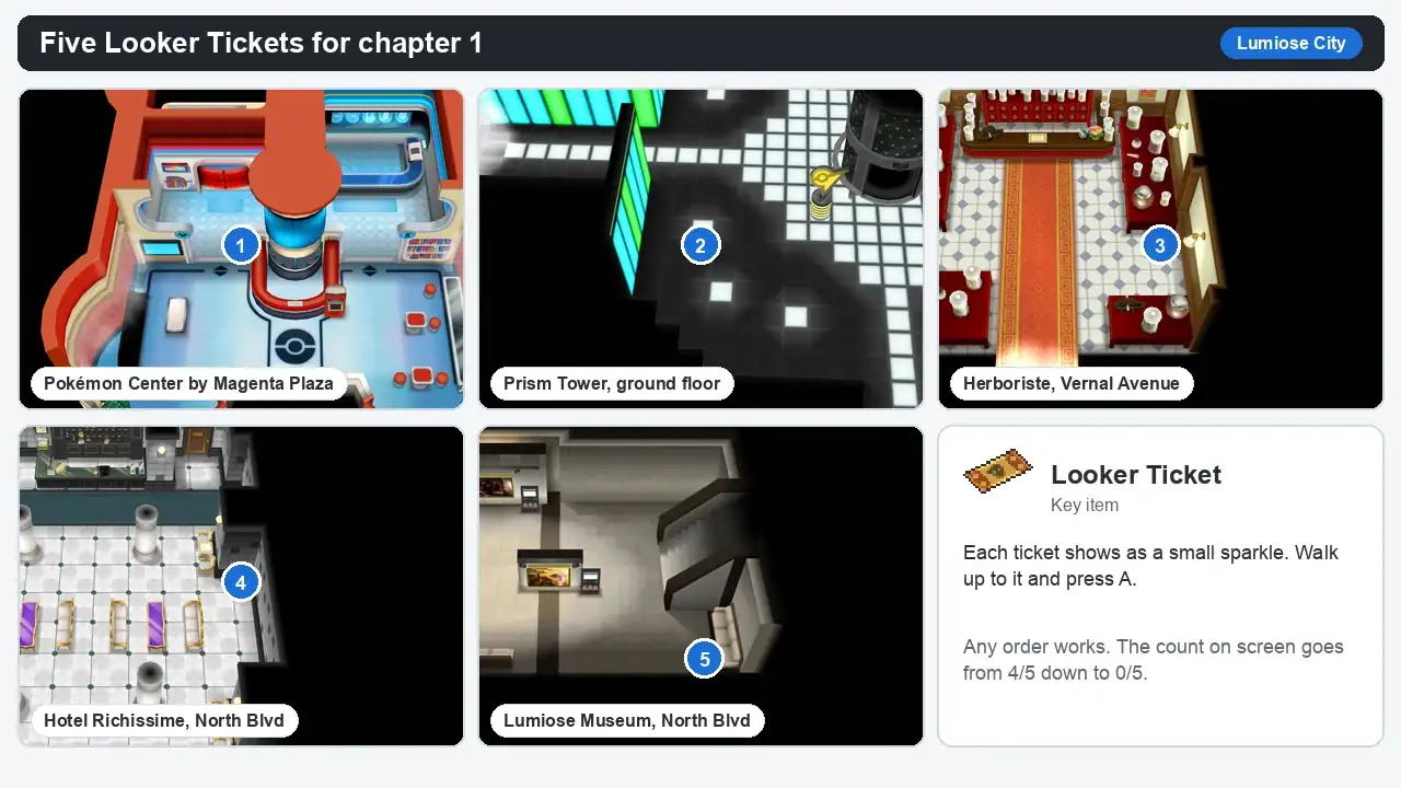 All five Looker Ticket locations in Pokémon X and Y: Pokémon Center by Magenta Plaza, Prism Tower ground floor, Herboriste on Vernal Avenue, Hotel Richissime and Lumiose Museum on North Boulevard