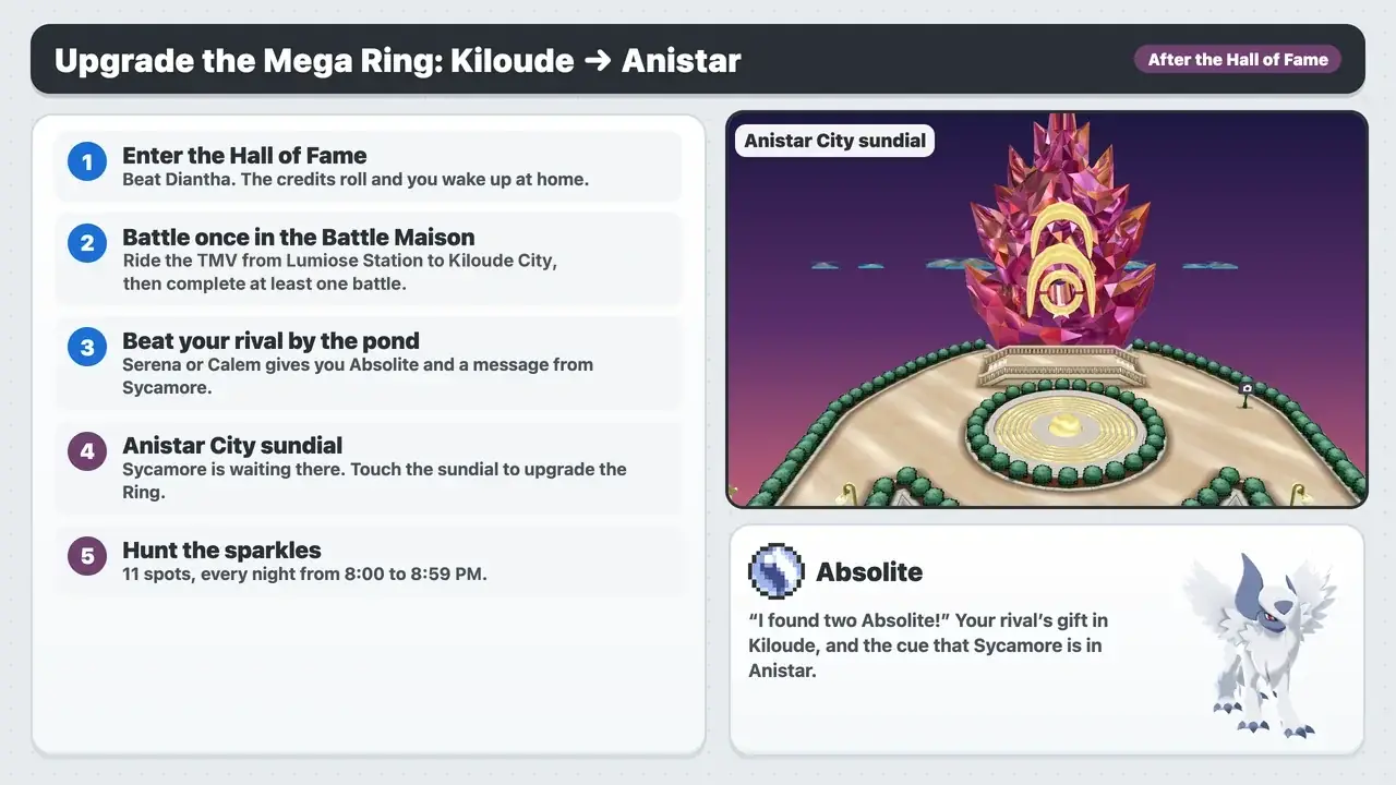 How to upgrade the Mega Ring in Pokémon X and Y: Hall of Fame, Kiloude rival battle for Absolite, then the Anistar City sundial at 8 PM