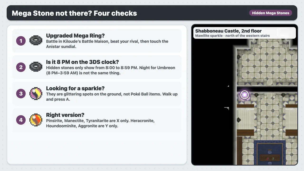 Mega Stones not appearing in Pokémon X and Y: upgraded Mega Ring, 8 PM on the 3DS clock, sparkle not Poké Ball, right version