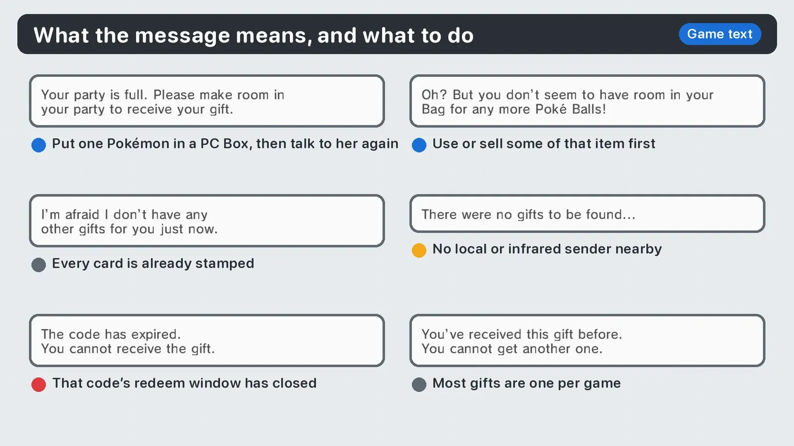 Pokémon X and Y Mystery Gift messages: party full, Bag full, no other gifts, no gifts to be found, code has expired, gift received before