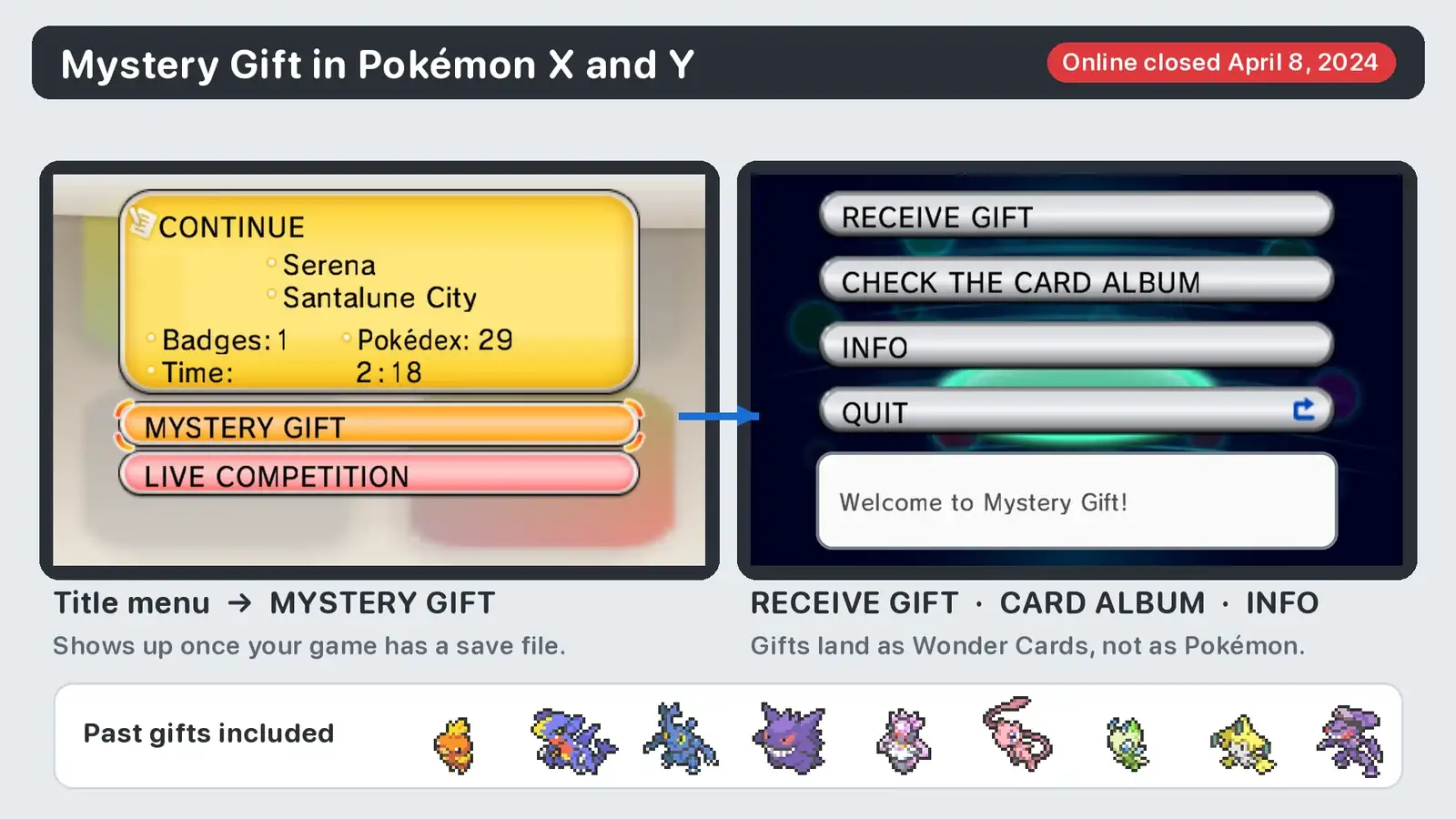 Pokémon X and Y title menu with MYSTERY GIFT selected, next to the Mystery Gift menu with RECEIVE GIFT, CHECK THE CARD ALBUM, INFO and QUIT