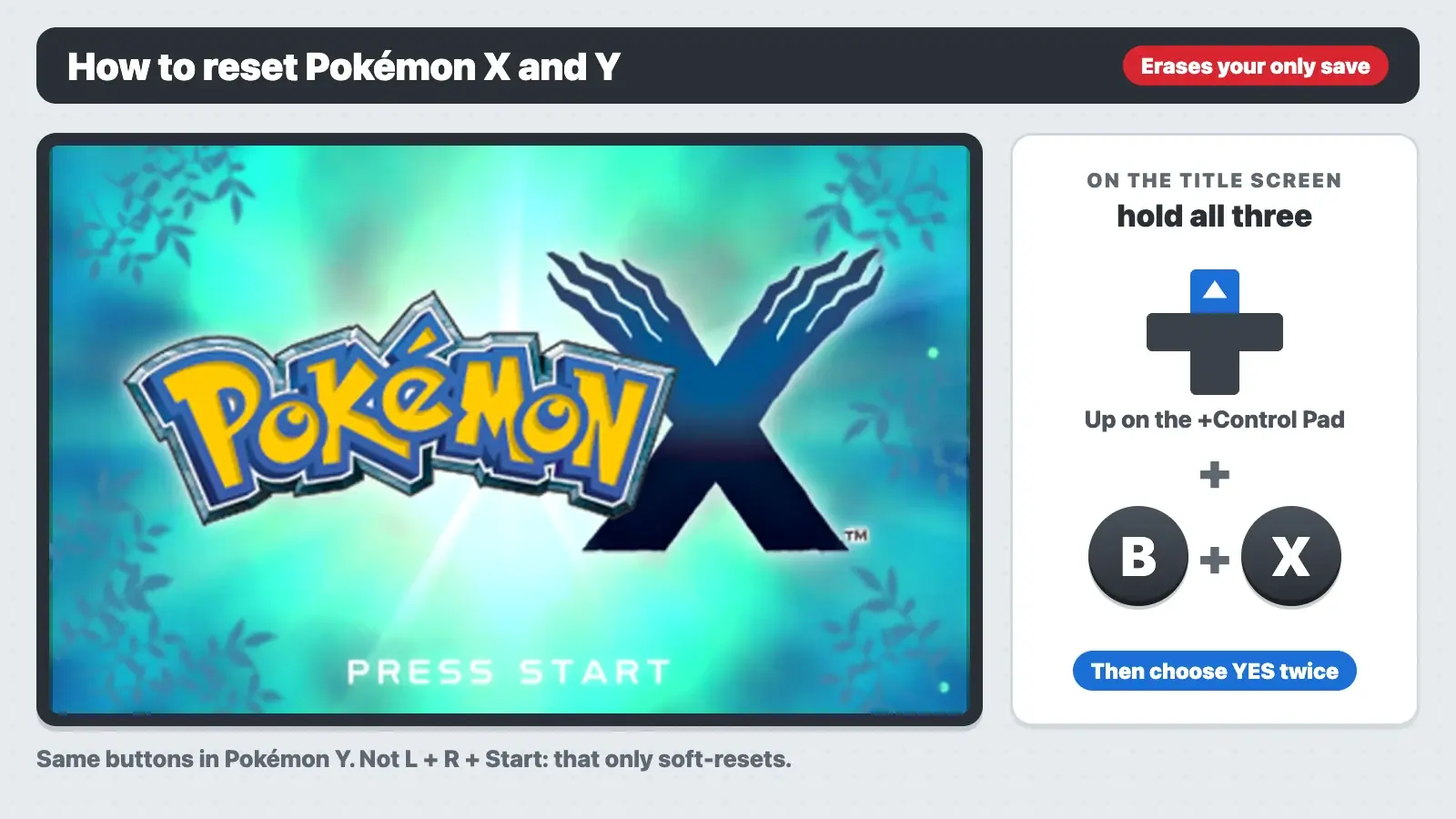 The Pokémon X title screen next to the delete-save button combo: Up on the +Control Pad, B and X held together