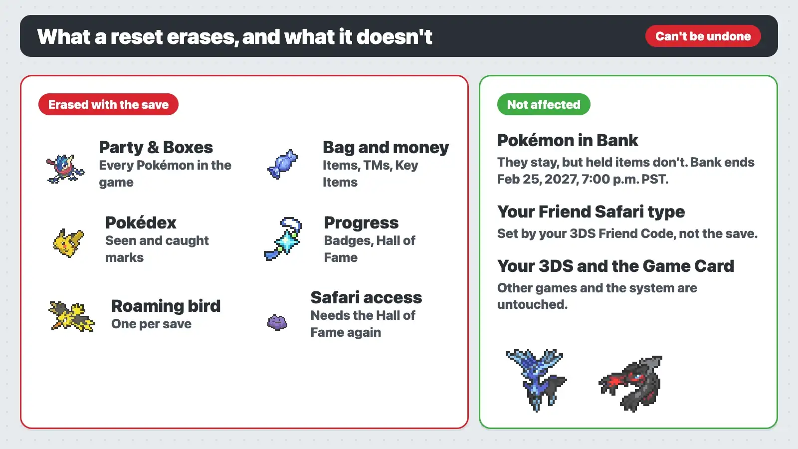 What deleting a Pokémon X and Y save erases, like the party, boxes, items and Pokédex, and what it leaves alone, like Pokémon Bank