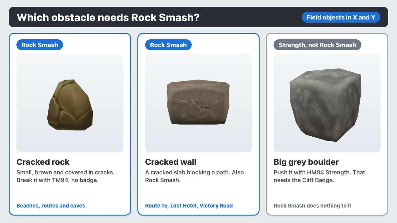 Rock Smash in Pokémon X and Y: cracked rock and cracked wall break, the big grey Strength boulder does not