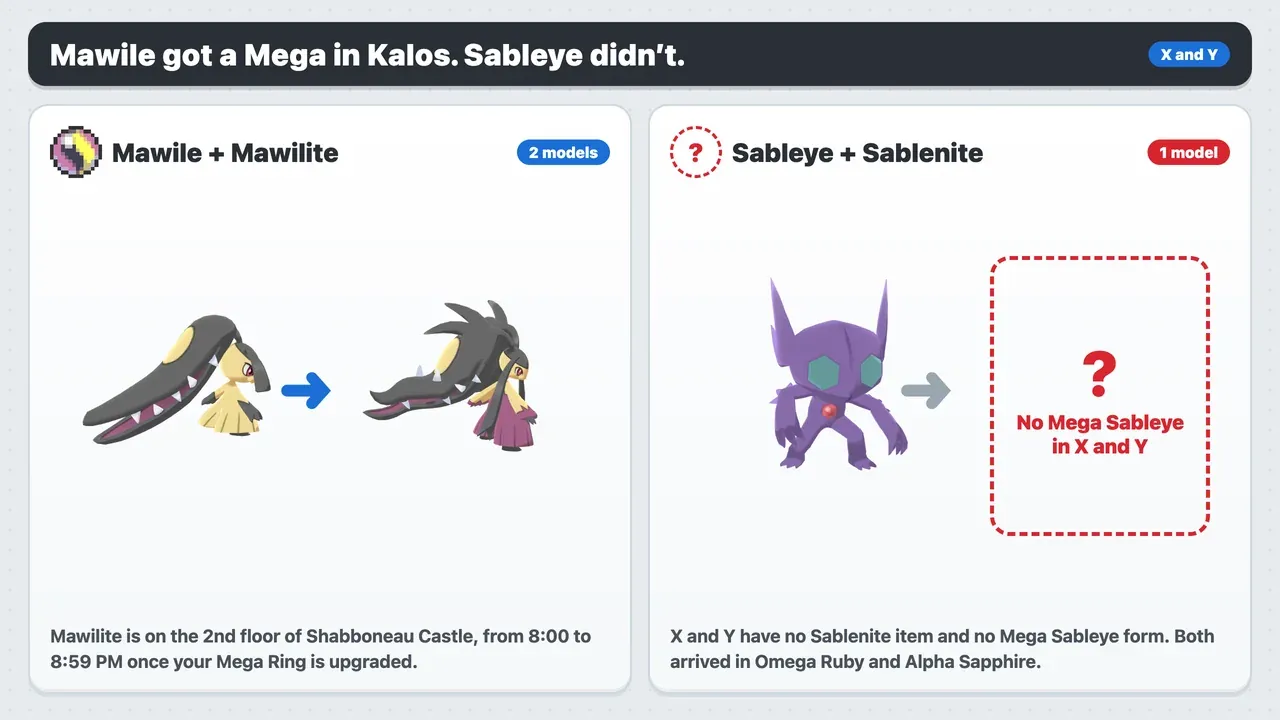 Mawilite vs Sableye mega stone in Pokémon X and Y: Mawile has a Mega form, Sableye doesn’t