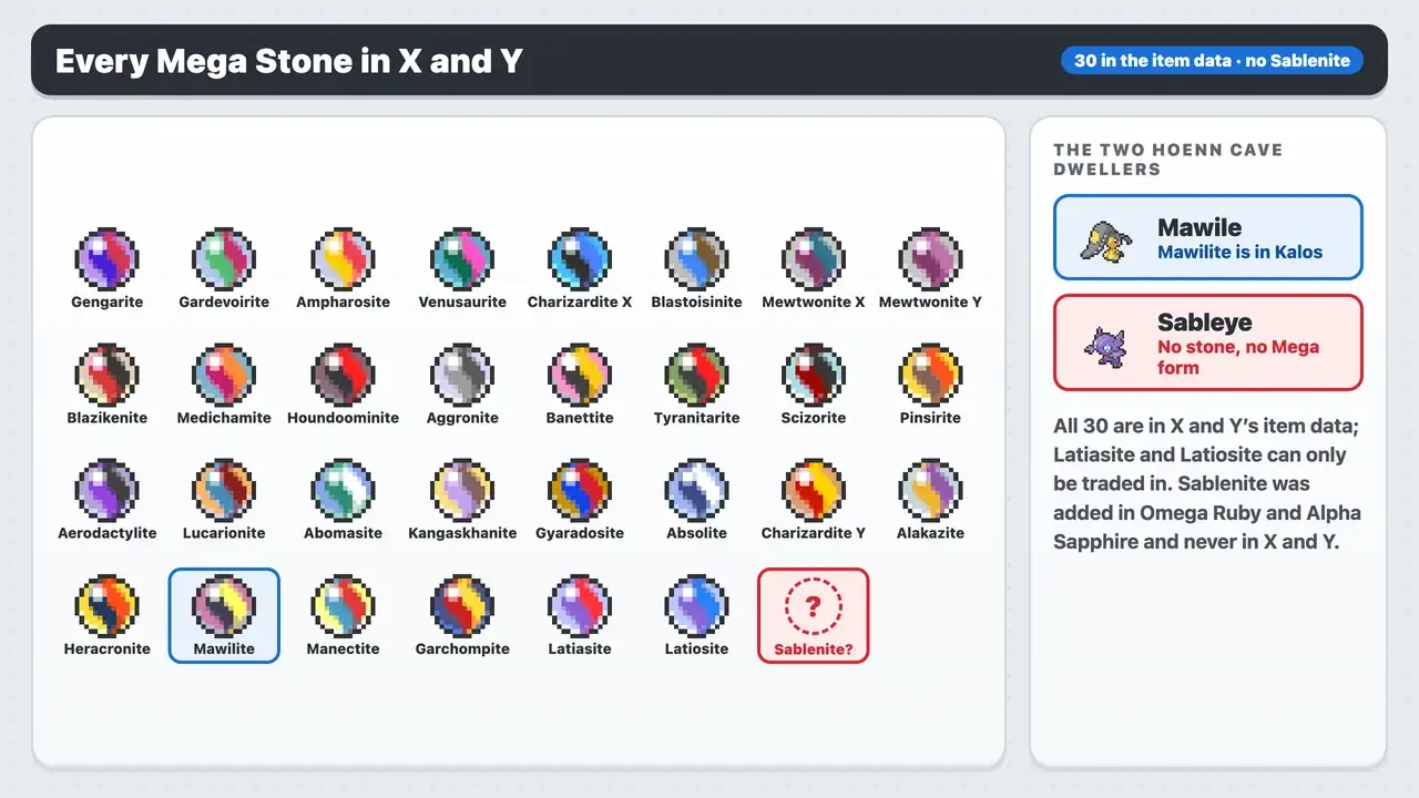 All 30 Mega Stones in Pokémon X and Y, with Mawilite but no Sablenite