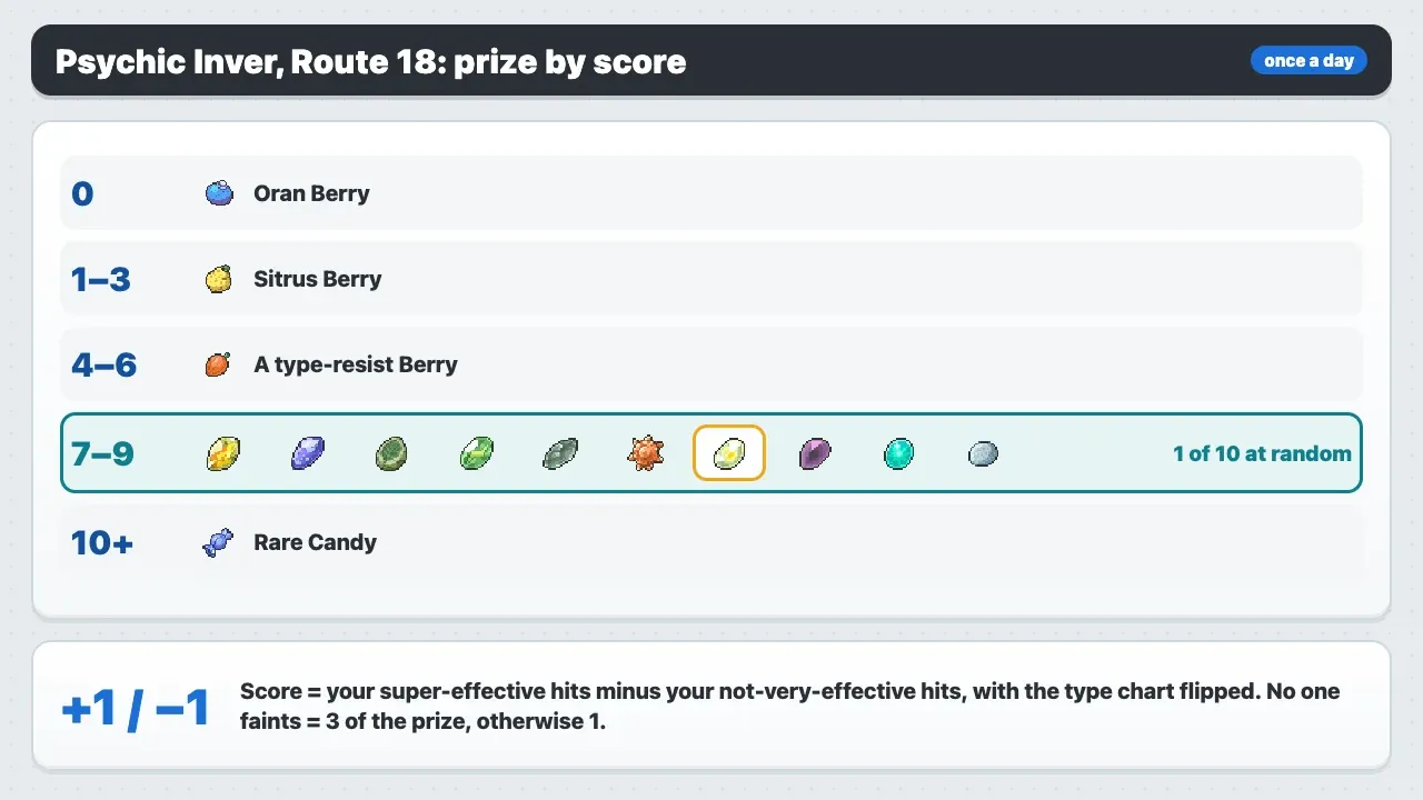 Psychic Inver Inverse Battle prizes by score on Route 18 in Pokémon X and Y: a score of 7 to 9 gives a random evolution stone, including the Shiny Stone