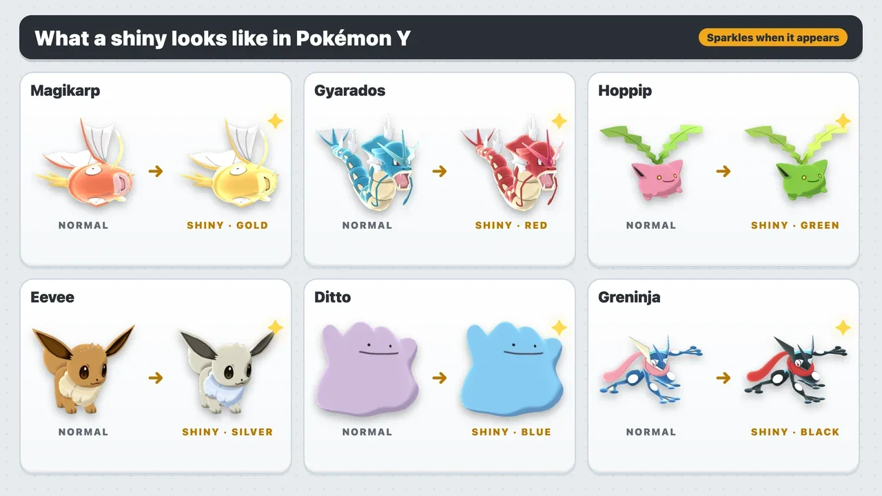Normal and shiny colors in Pokémon Y: gold Magikarp, red Gyarados, green Hoppip, silver Eevee, blue Ditto and black Greninja