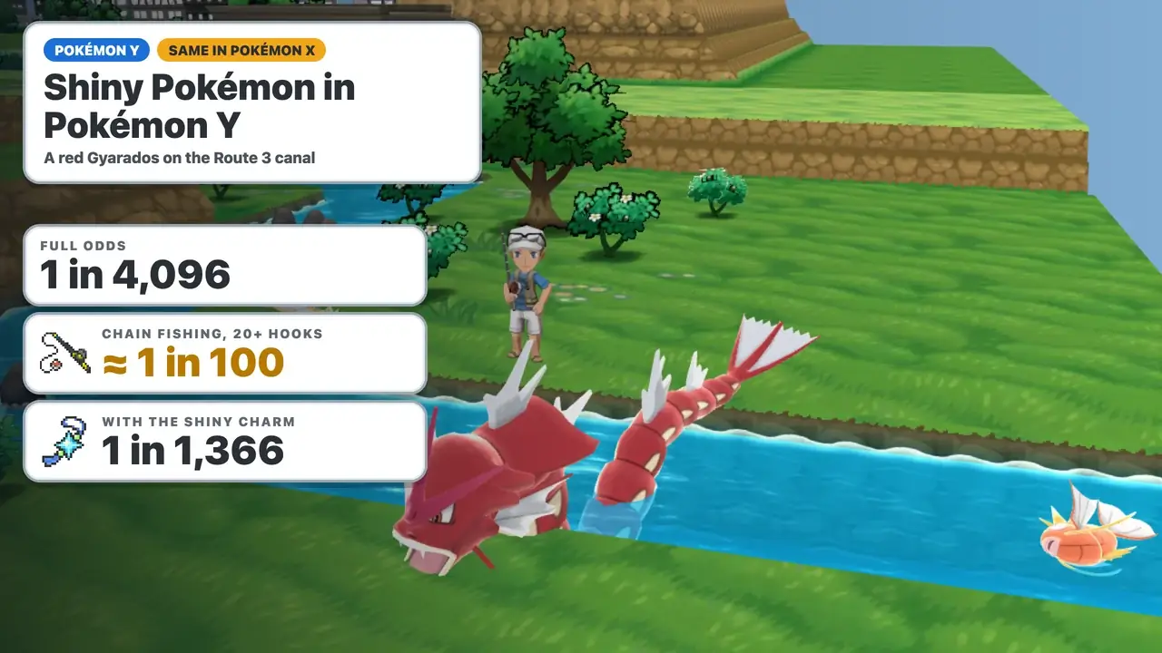 Shiny Pokémon in Pokémon Y: a shiny red Gyarados and a normal Magikarp in the Route 3 canal next to a fisherman