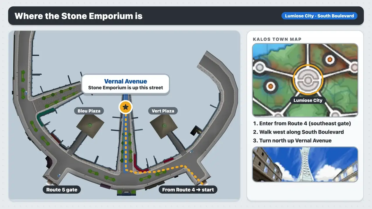 Top-down map of South Boulevard in Lumiose City, Pokémon X and Y, showing the route from the Route 4 gate to Vernal Avenue and the Stone Emporium, with the Kalos Town Map