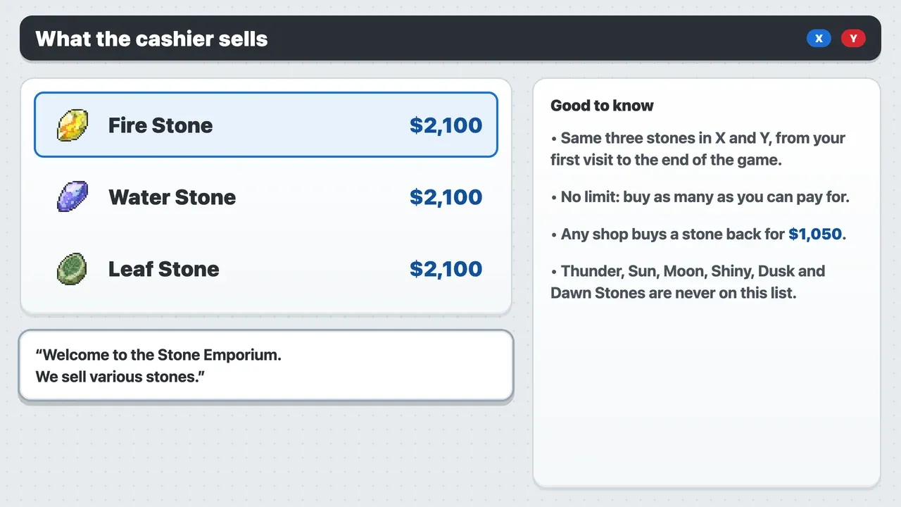 Stone Emporium cashier list in Pokémon X and Y: Fire Stone, Water Stone and Leaf Stone at $2,100 each, with no Thunder Stone