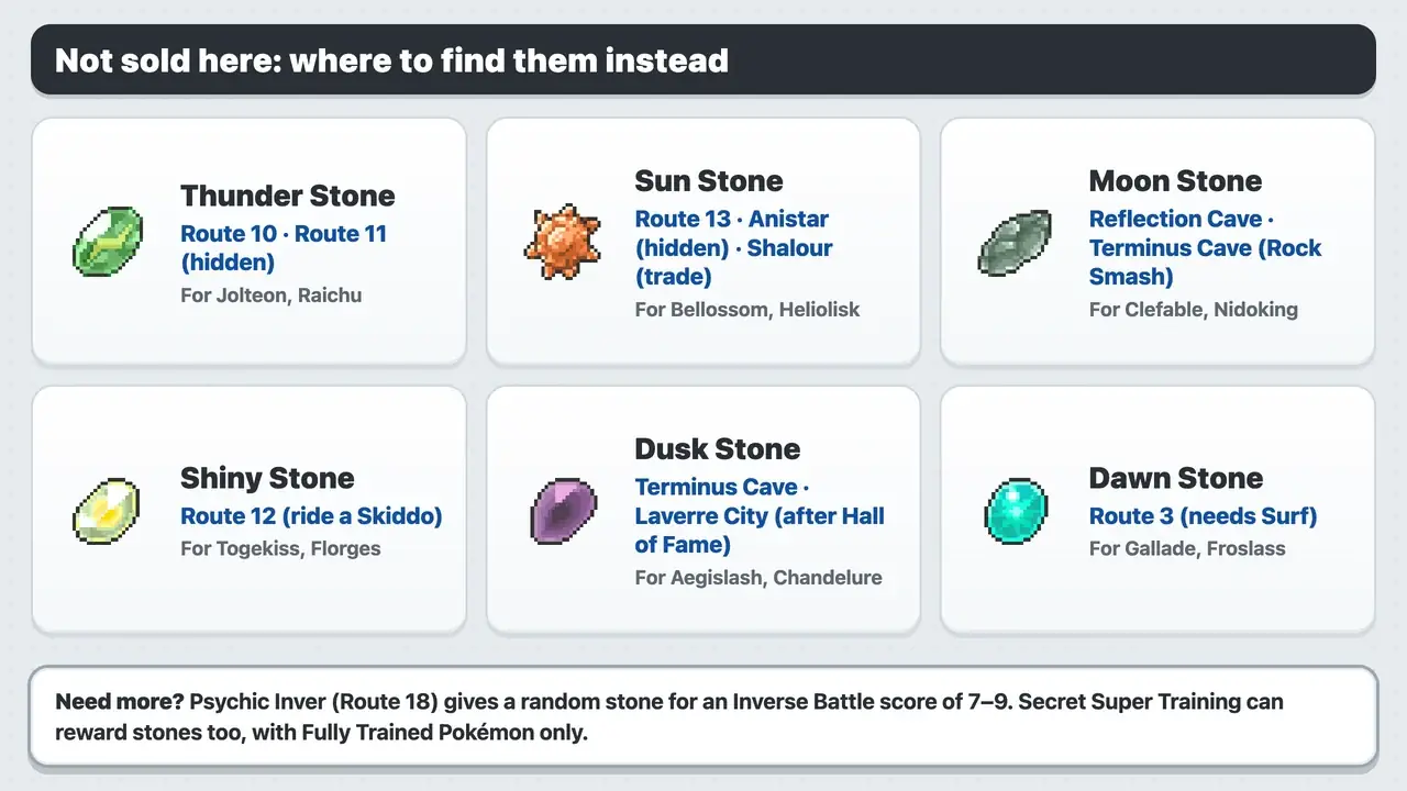 Evolution stones not sold at the Stone Emporium in Pokémon X and Y and where to find them: Thunder, Sun, Moon, Shiny, Dusk and Dawn Stones