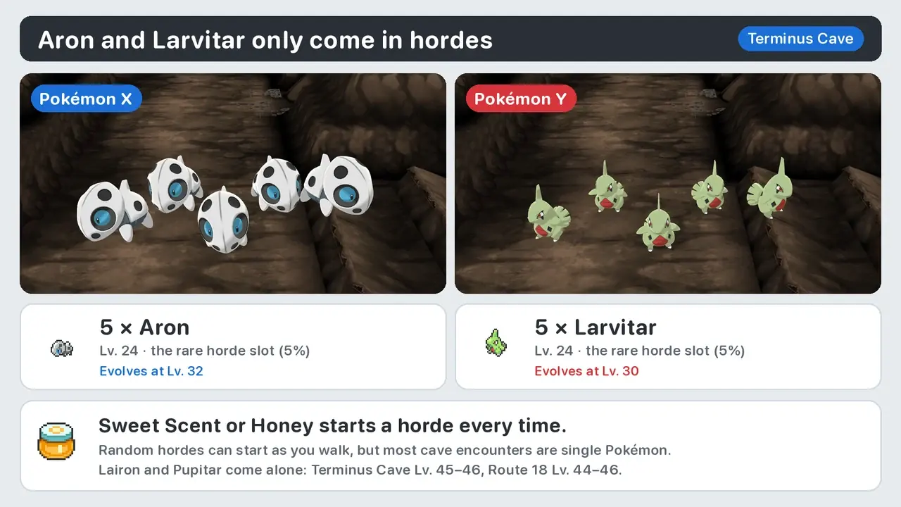 Aron Larvitar horde Terminus Cave Pokémon X Y: five Aron in X, five Larvitar in Y, Lv. 24