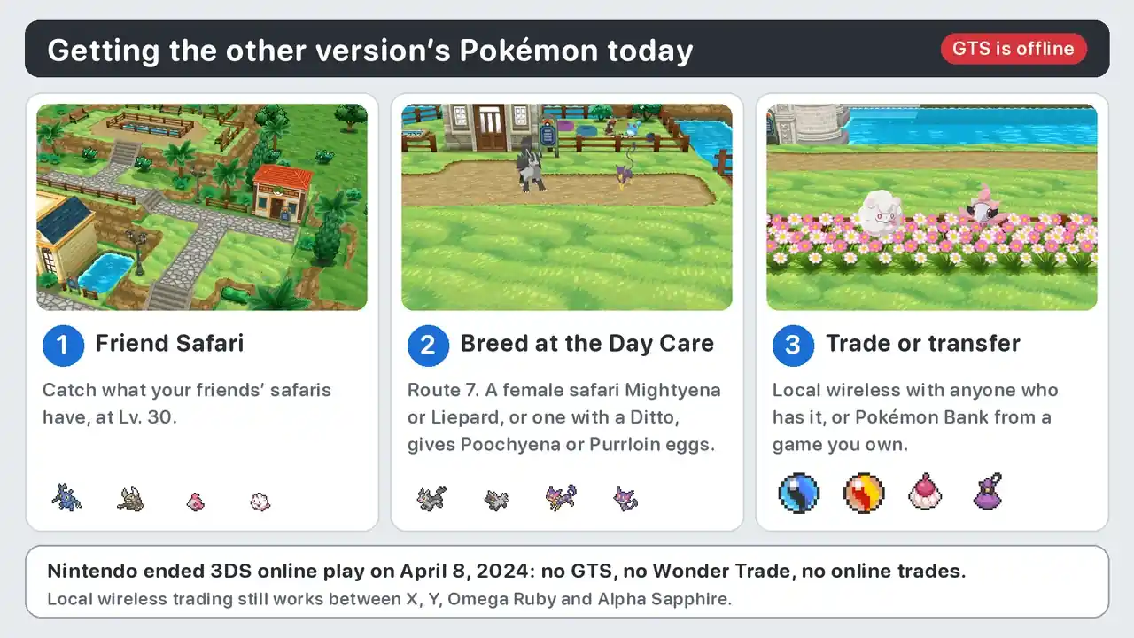 How to get version exclusive Pokémon in XY after Nintendo Network: Friend Safari, breed at the Route 7 Day Care, then local wireless trade