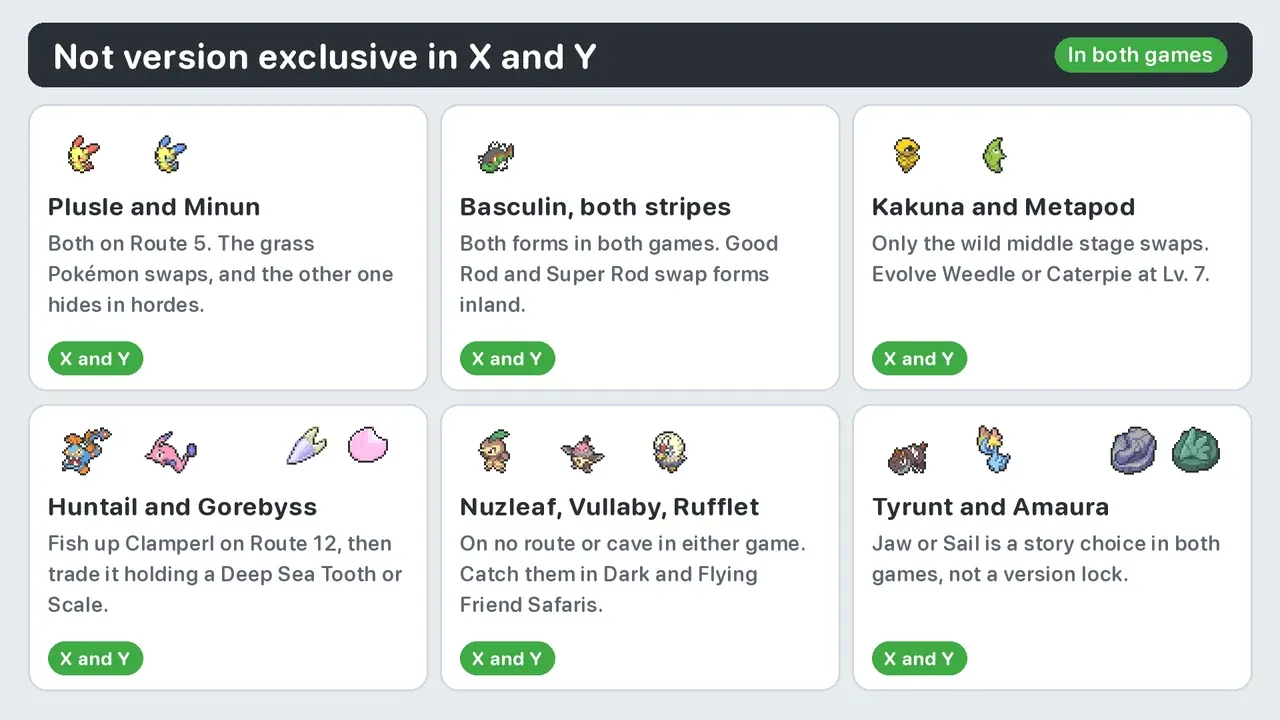Plusle Minun Seedot not version exclusive Pokémon XY: Plusle and Minun, Basculin, Kakuna and Metapod, Huntail and Gorebyss, Nuzleaf, Vullaby and Rufflet, Tyrunt and Amaura