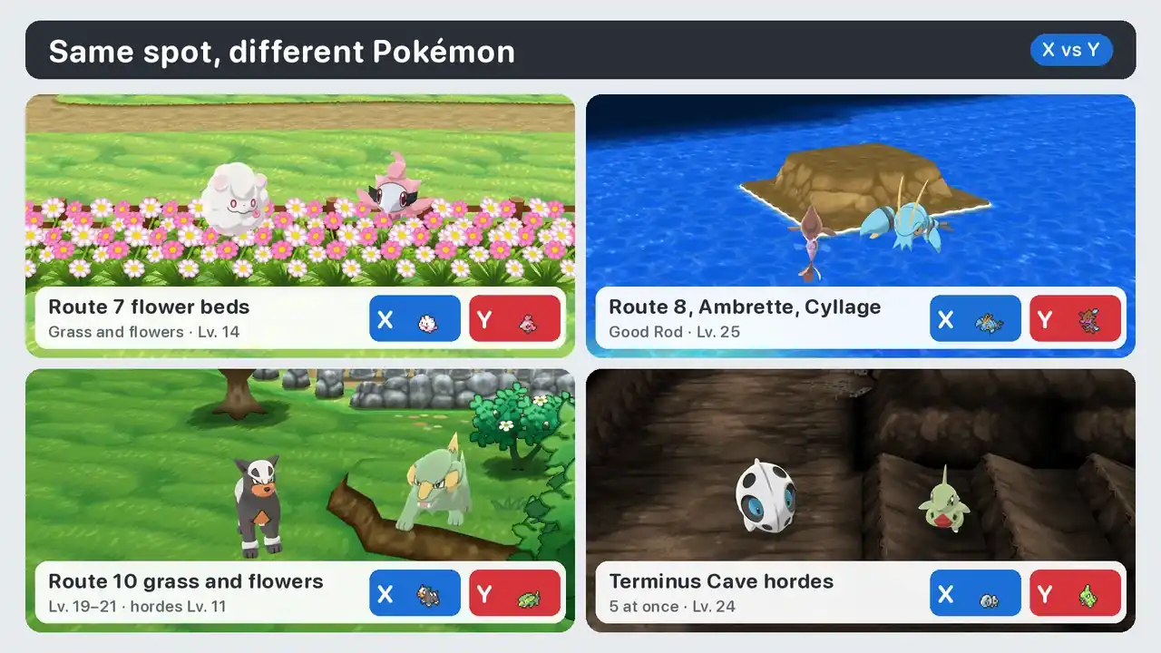 XY exclusives locations: Swirlix and Spritzee on Route 7, Clauncher and Skrelp on Route 8, Houndour and Electrike on Route 10, Aron and Larvitar in Terminus Cave