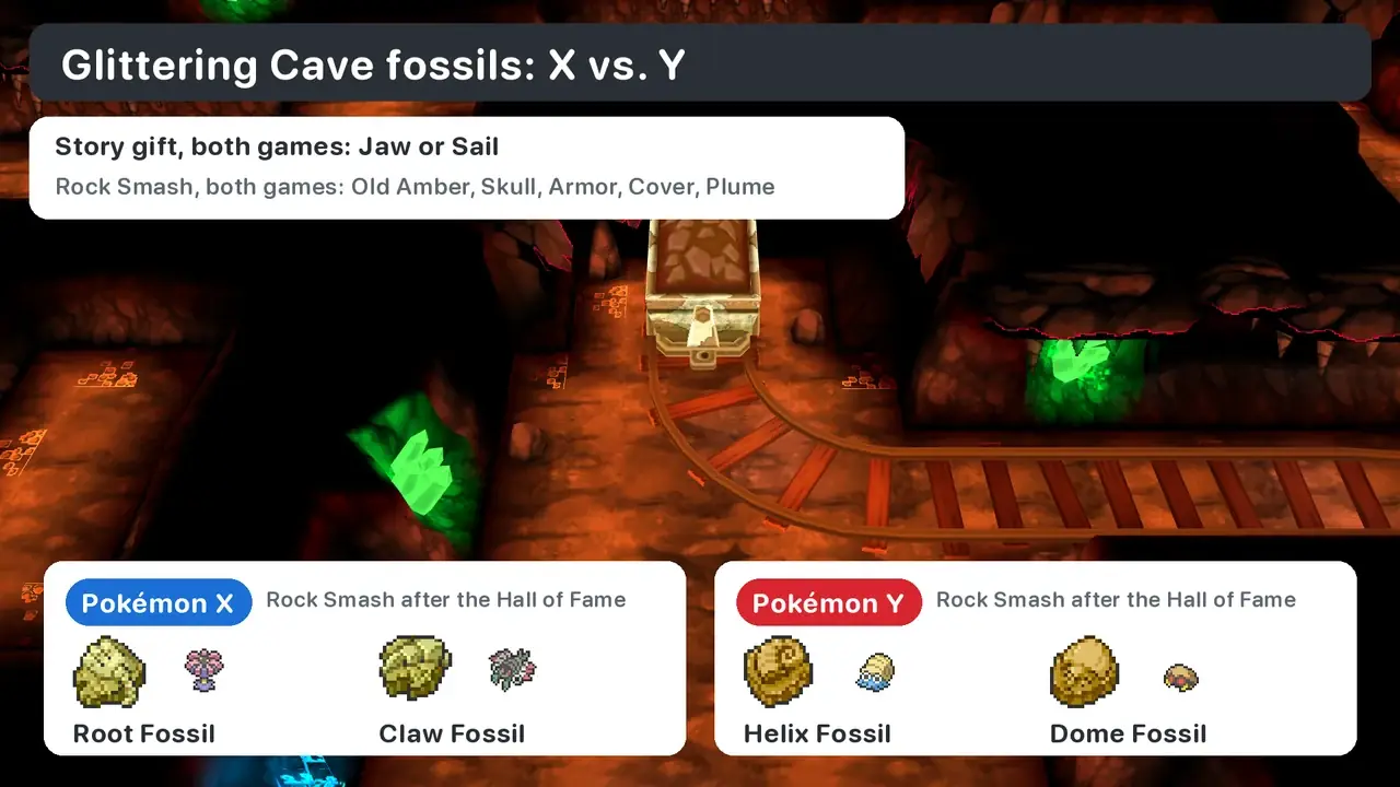 Pokémon X vs Y fossils in Glittering Cave: Root and Claw Fossils in Pokémon X, Helix and Dome Fossils in Pokémon Y