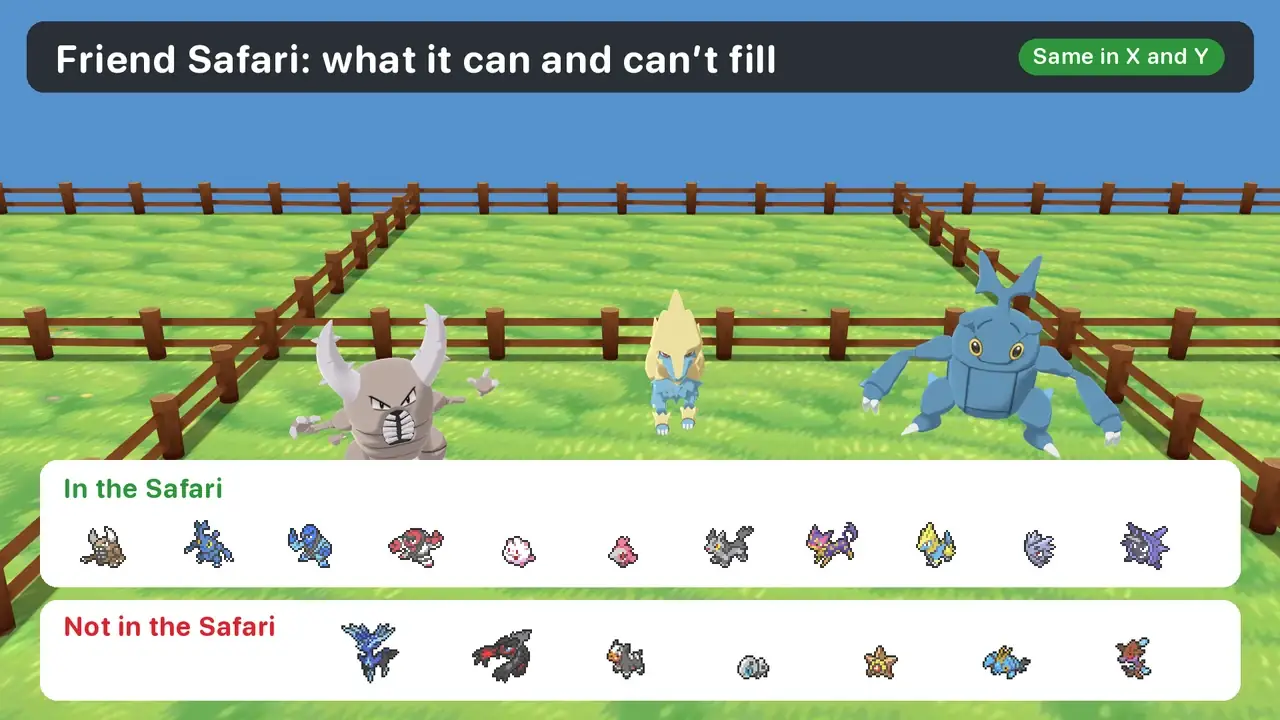 Friend Safari version exclusives in Pokémon X and Y: Pinsir, Manectric and Heracross in the Safari field, with the exclusives it has and the ones it doesn't