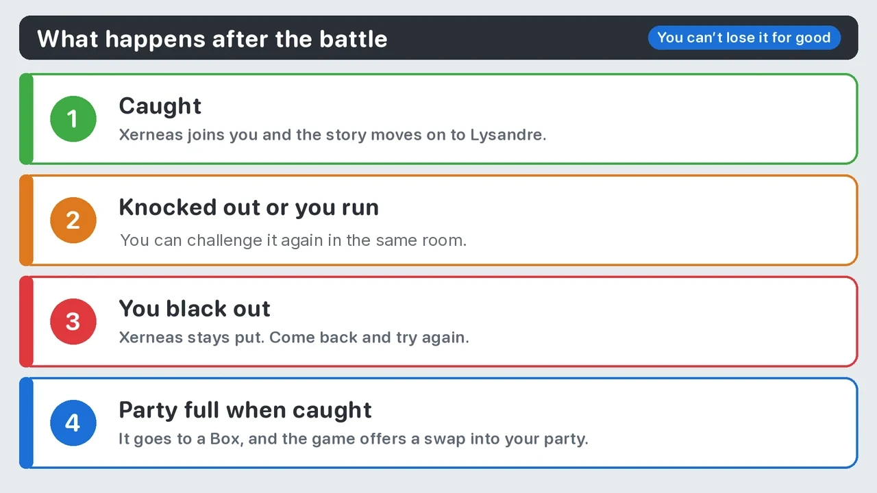 What happens if Xerneas faints in Pokémon X: you can challenge it again in the same room
