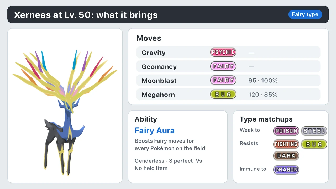 Xerneas Lv. 50 in Pokémon X: Gravity, Geomancy, Moonblast, Megahorn, Fairy Aura, weak to Poison and Steel