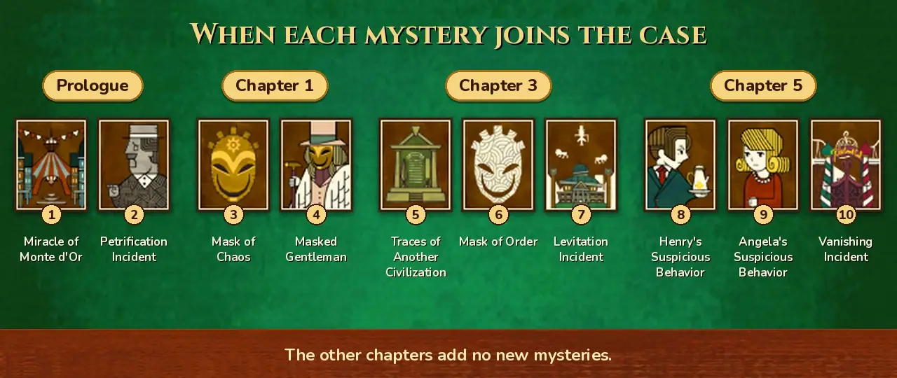 All ten mystery cards on a green table, grouped by chapter: the Prologue has cards 1 and 2, Chapter 1 has cards 3 and 4, Chapter 3 has cards 5, 6 and 7, and Chapter 5 has cards 8, 9 and 10, with each title written under its card.