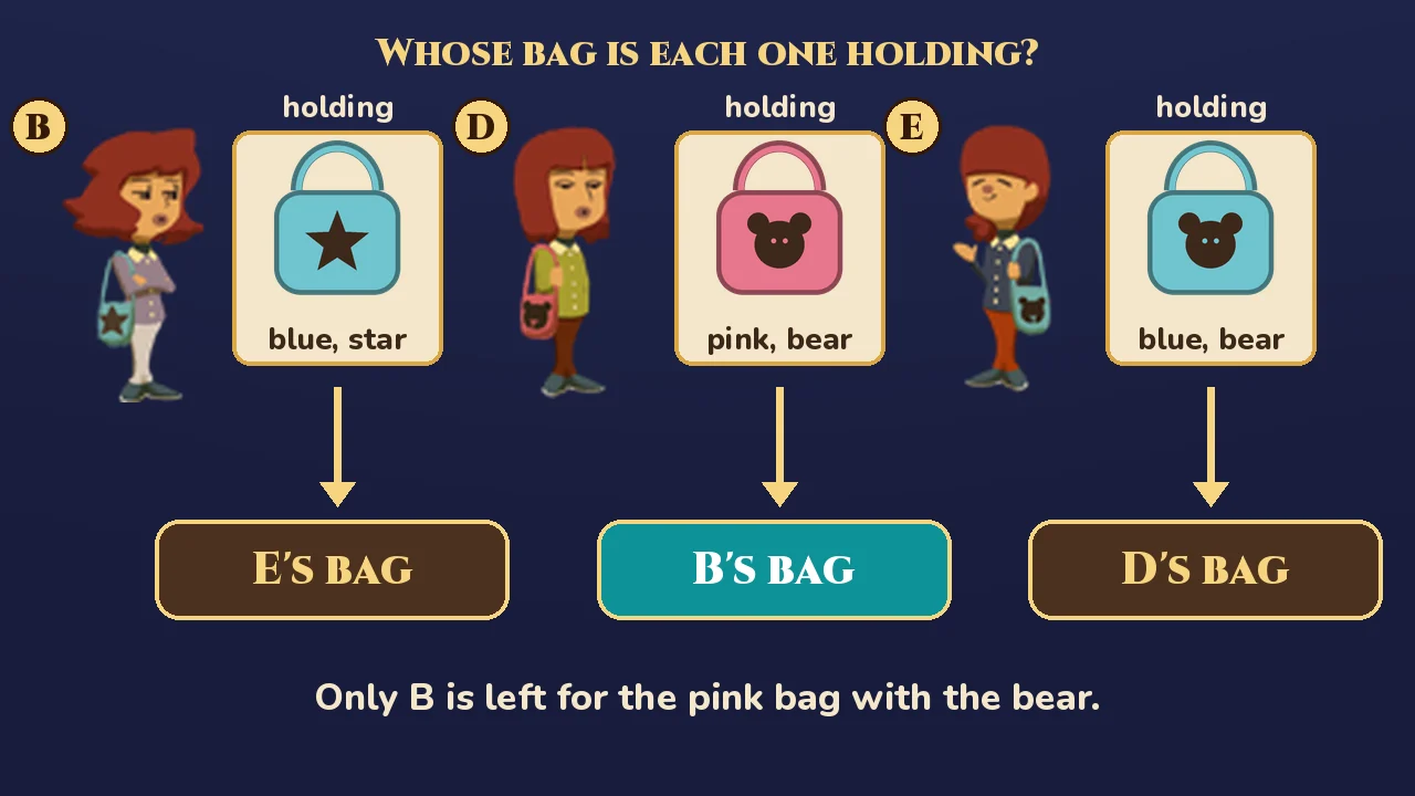 Where's Mother bag swap: B holds the blue star bag, which is E's; D holds the pink bear bag, which is B's; E holds the blue bear bag, which is D's