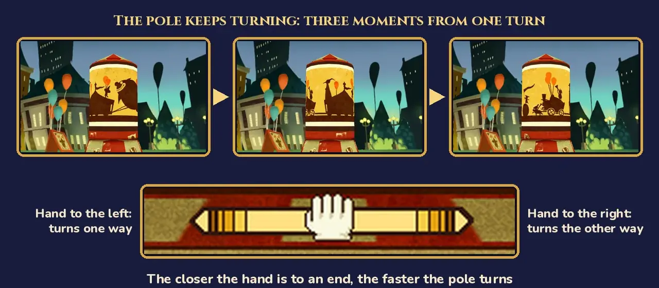 Puzzle 003 Stumble's Banners controls: three moments from one turn of the top-screen poster pole, above the hand slider bar, which sets the direction and speed of the turn