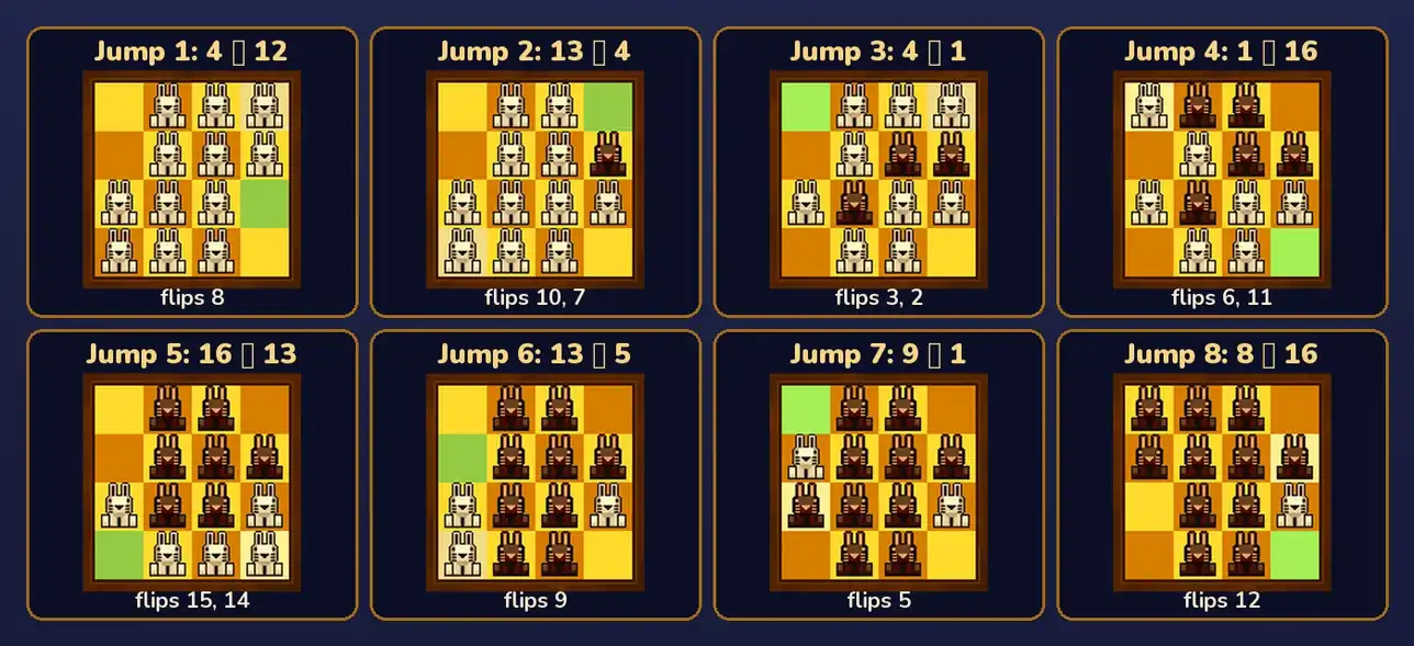 Bunny-Hop Swap jump by jump, rebuilt from the game's art: eight small boards, each showing the board before one jump, with the jumping rabbit's square highlighted in cream and its landing square in green, and the squares that flip listed underneath