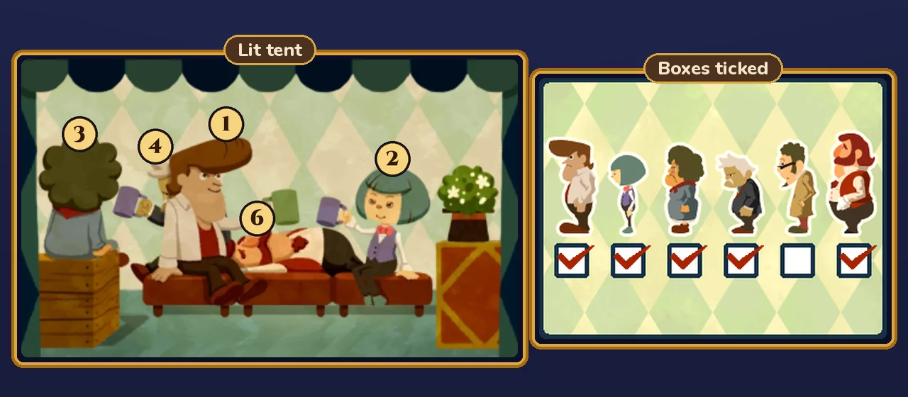 A Toasty Toast solved: the lit tent shows performers 1, 2 and 4 raising mugs, performer 3 sitting on a crate on the far left and performer 6 asleep on the sofa, with every box ticked except box 5
