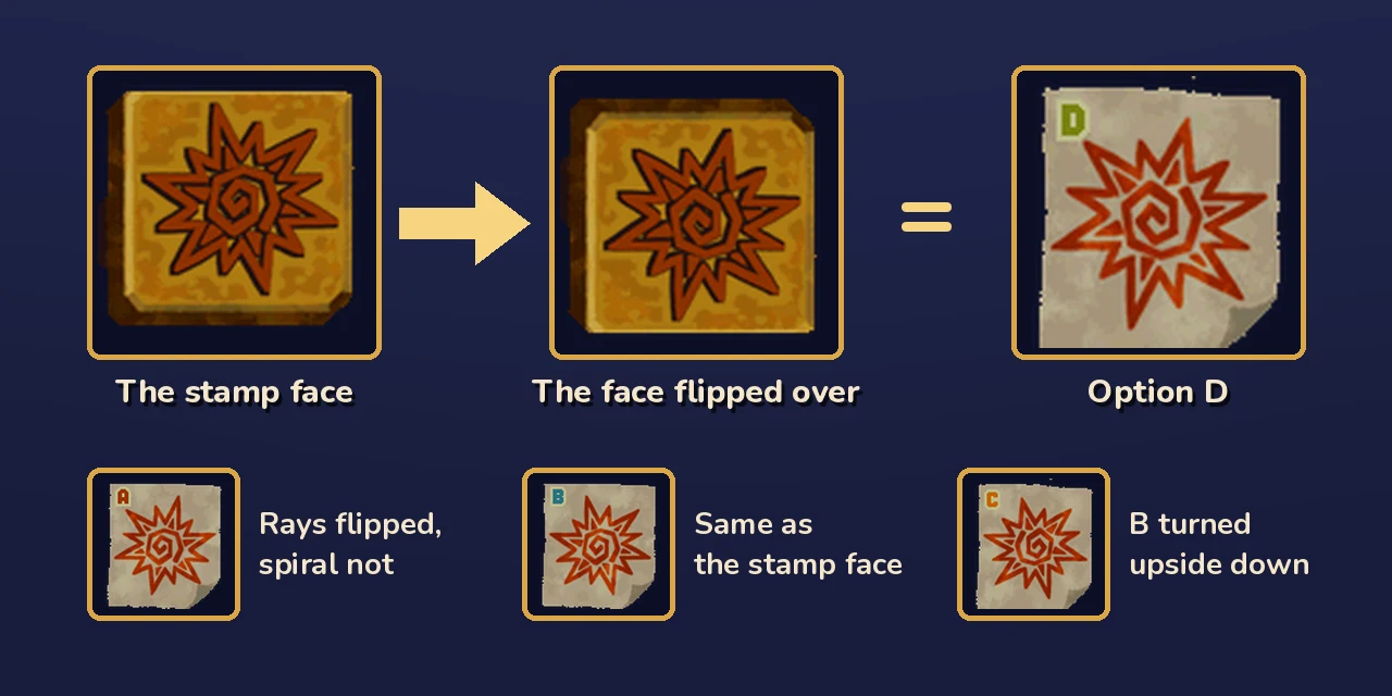 The stamp face, the same face flipped top to bottom, and Option D side by side, with notes that A has only the rays flipped, B is the stamp face and C is B upside down