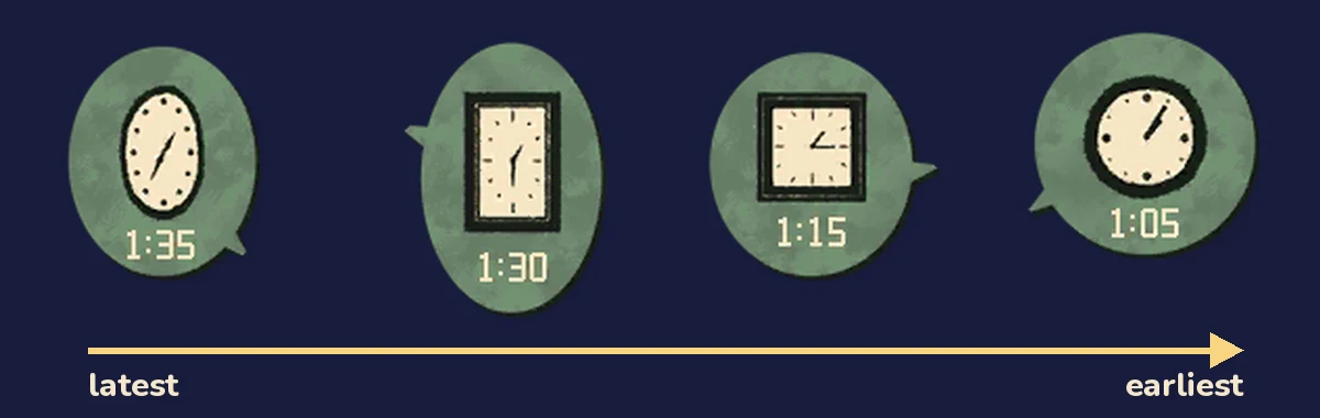 The four watch bubbles from the puzzle, rebuilt from the game's art and placed in a row from latest to earliest: 1:35, 1:30, 1:15 and 1:05