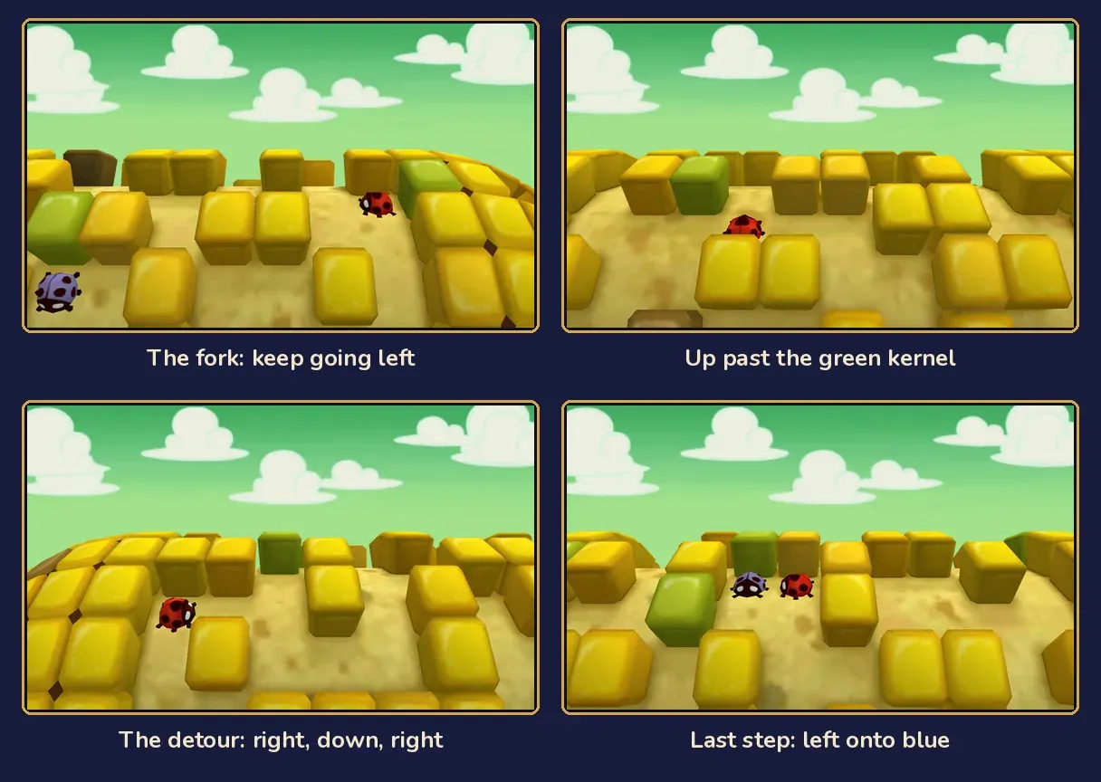 Four views of the Spinning Maize route rebuilt from the game's art: the red ladybug at the fork turning left, walking up past a green kernel on its left, at the start of the detour, and one step to the right of the blue ladybug